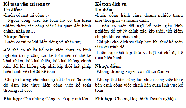 Các hình thức kế toán cho doanh nghiệp