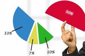 Mua lại tự nguyện phần vốn góp và cổ phần trong doanh nghiệp