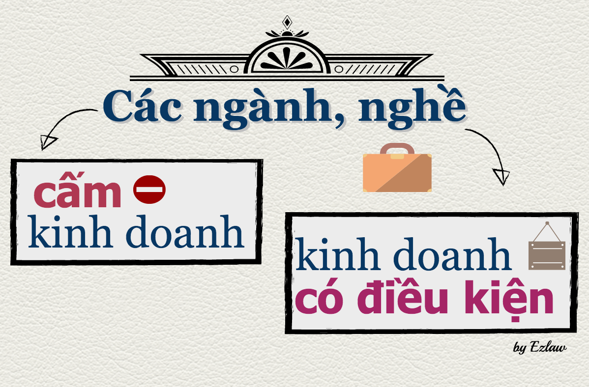 Ngành, nghề kinh doanh có điều kiện theo luật doanh nghiệp