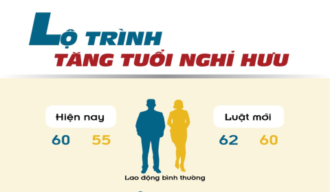 Quy Dinh Tuoi Nghi Huu Theo Bo Luat Lao Dong Hien Hanh