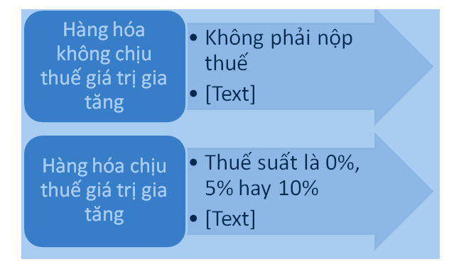 Thue Gia Tri Gia Tang Doi Voi Hang Hoa Xuat Khau Nhap Khau