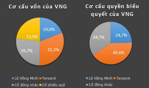 Vốn có quyền biểu quyết theo quy định Luật Doanh nghiệp 2014
